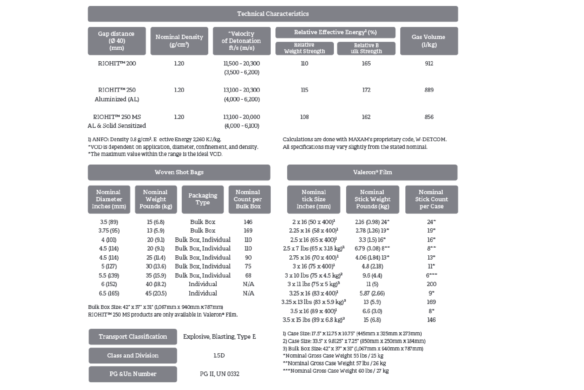 technical characteristics